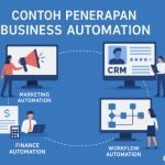 Cara Kerja Otomasi Pemasaran untuk Efisiensi Kerja: Panduan Lengkap bagi Profesional Digital