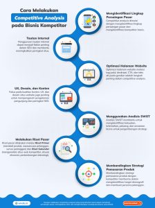 Cara Melakukan Analisis Kompetitor dalam Pemasaran Online untuk Keunggulan Kompetitif