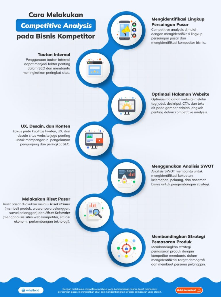 Cara Melakukan Analisis Kompetitor dalam Pemasaran Online untuk Keunggulan Kompetitif