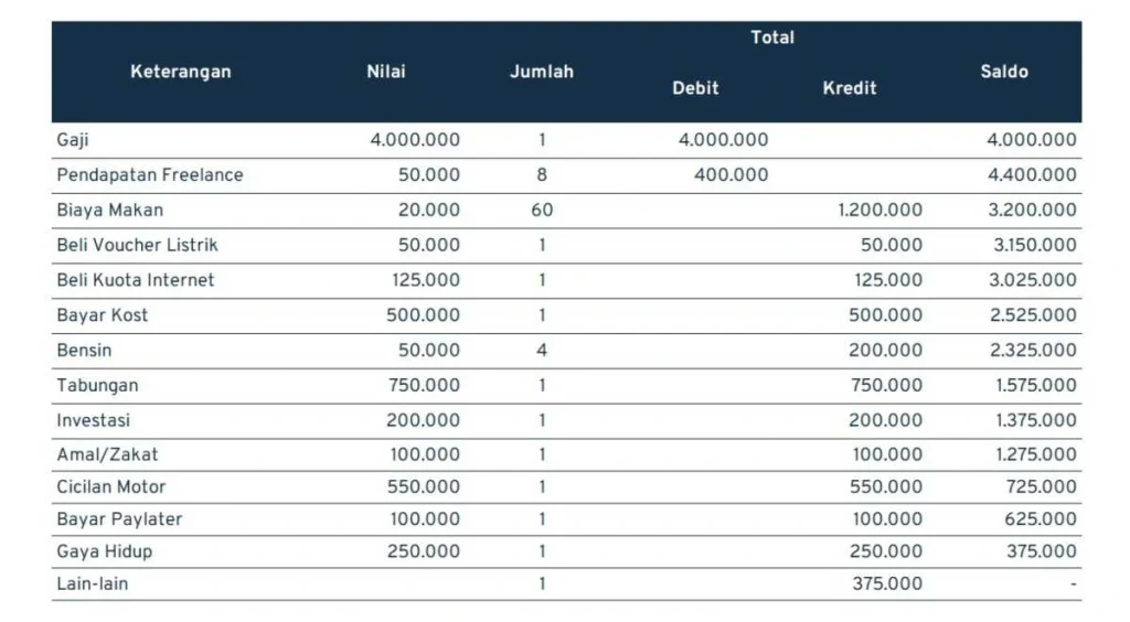 Cara Mengatur Keuangan Saat Musim Kondangan Beruntun: Strategi Cerdas untuk Tetap Stabil Secara Finansial