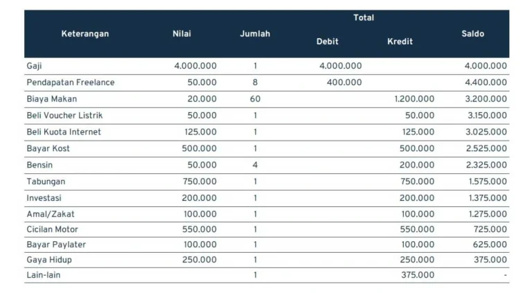Cara Mengatur Keuangan Saat Musim Kondangan Beruntun: Strategi Cerdas untuk Tetap Stabil Secara Finansial