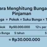 Cara Menghitung Bunga Pinjaman Secara Manual: Panduan Lengkap untuk Pemahaman Keuangan yang Lebih Baik