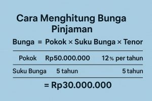 Cara Menghitung Bunga Pinjaman Secara Manual: Panduan Lengkap untuk Pemahaman Keuangan yang Lebih Baik