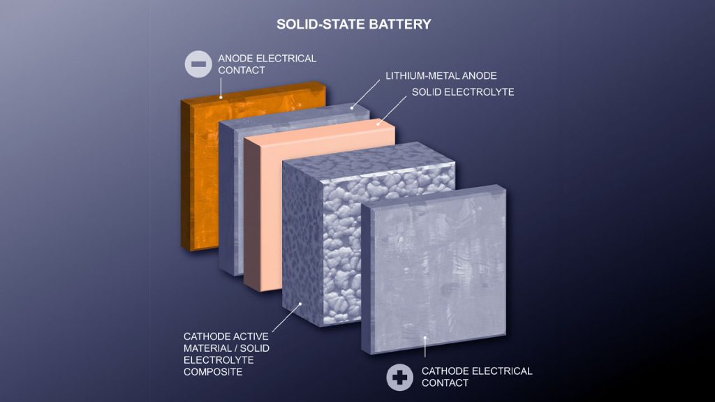 Menanti Era Baterai Solid-State: Revolusi Daya Gadget dan EV