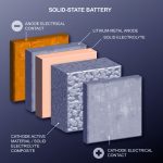 Menanti Era Baterai Solid-State: Revolusi Daya Gadget dan EV