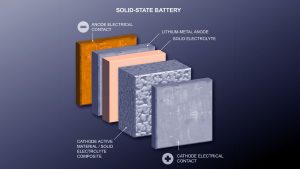 Menanti Era Baterai Solid-State: Revolusi Daya Gadget dan EV