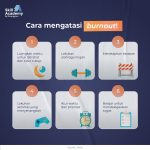 Mengenal Gejala Burnout dan Cara Memulihkannya: Panduan Lengkap untuk Kesehatan Mental dan Fisik