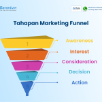 Mengenal Marketing Funnel dan Cara Penerapannya untuk Pertumbuhan Bisnis yang Berkelanjutan