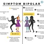 Mengungkap Gejala Gangguan Bipolar yang Sering Disalahartikan: Panduan Lengkap untuk Pemahaman Lebih Baik