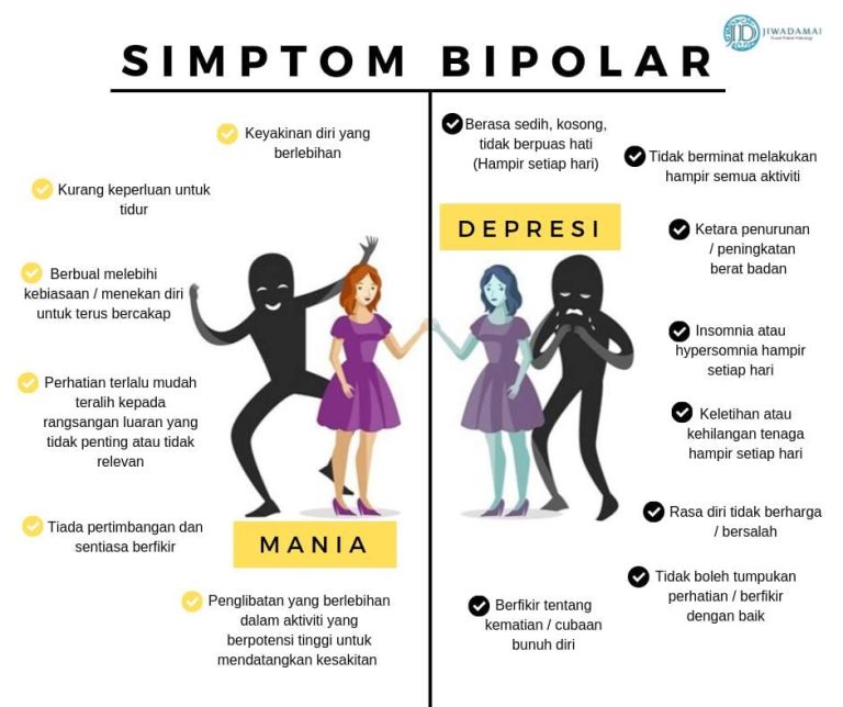 Mengungkap Gejala Gangguan Bipolar yang Sering Disalahartikan: Panduan Lengkap untuk Pemahaman Lebih Baik